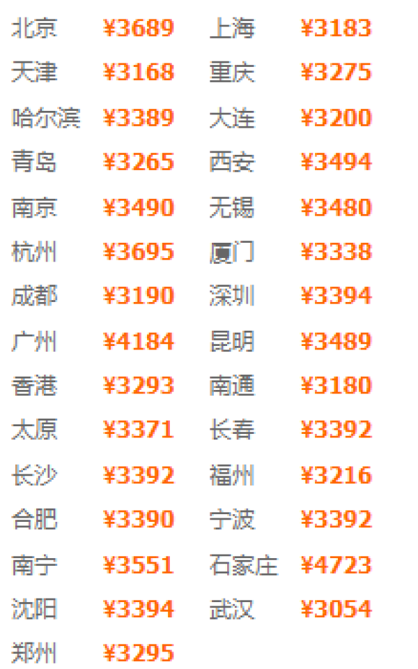 全国多地-日本大阪5天4晚(宿市中心高星酒店)