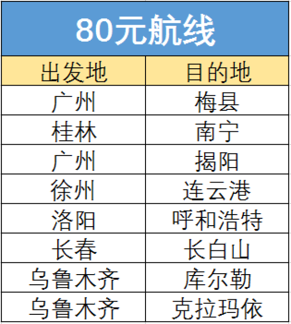 暑假初放票,学生回家刚需!南航会员日攻略