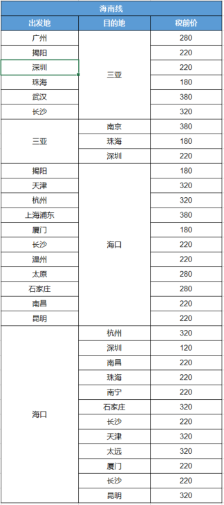 暑假初放票,学生回家刚需!南航会员日攻略