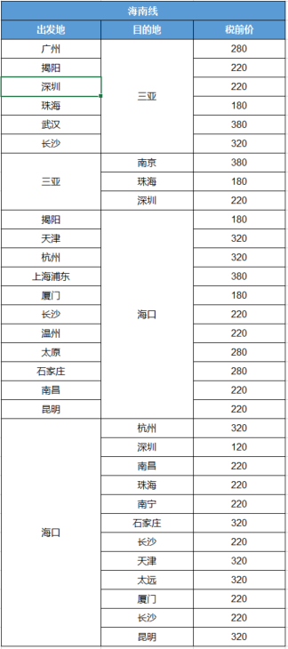 600多条航线，哪条值得买？小编全攻略！