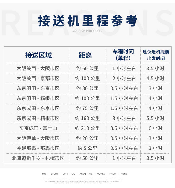 日本-东京/大阪/札幌/名古屋/冲绳接送机特惠