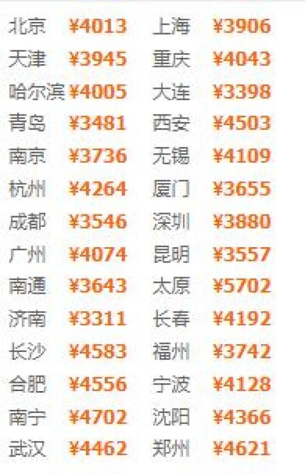 全国多地-日本京都+大阪6天5晚(京都2晚+大阪3晚)