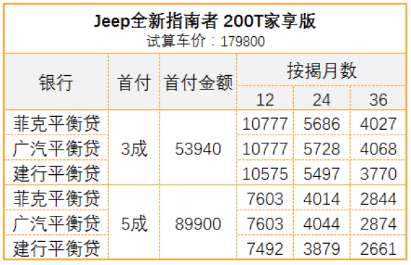 Jeep指南者欧美系紧凑型SUV