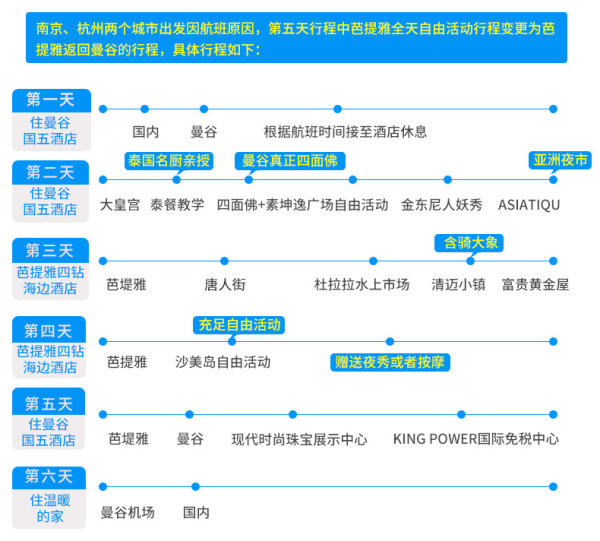 全国多地-泰国曼谷+芭提雅+沙美岛6天5晚半自助游
