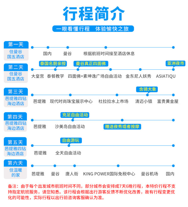 全国多地-泰国曼谷+芭提雅+沙美岛6天5晚半自助游