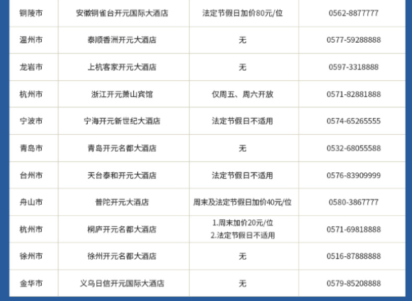 开元集团酒店 全国51店 豪华自助晚餐通用券