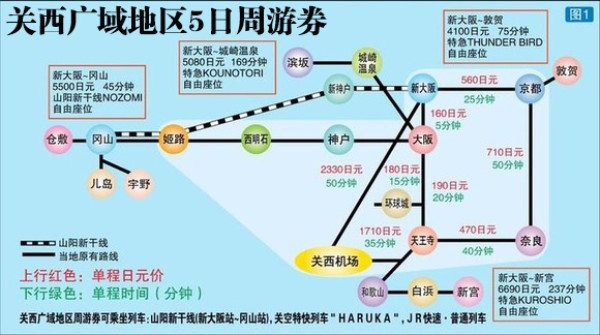 日本关西 JR PASS 铁路周游券 可选1-4日及广域5日票
