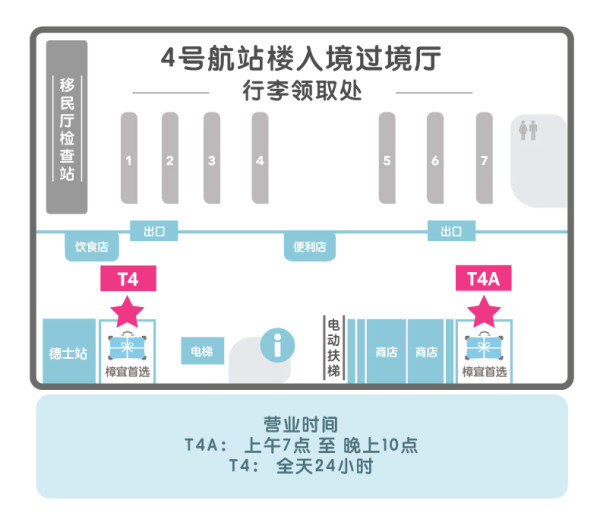 新加坡Ezlink易通卡 地铁、巴士、公交车、出租车、便利店通用