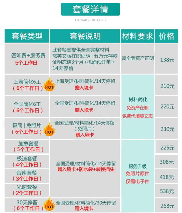 【上海送签】菲律宾个人旅游签证