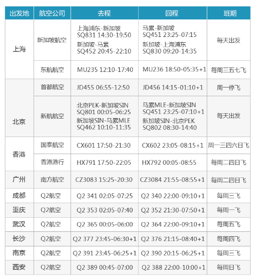 海岛游：奢华六星岛 全国多地-马尔代夫尼亚玛岛6/7天