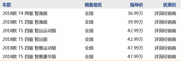 沃尔沃 XC60 线上专享补贴