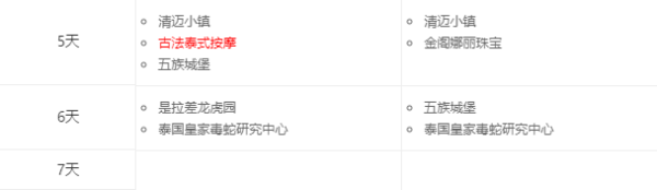 天津-泰国曼谷+芭堤雅+沙美岛7天6晚跟团游(宿高星酒店)