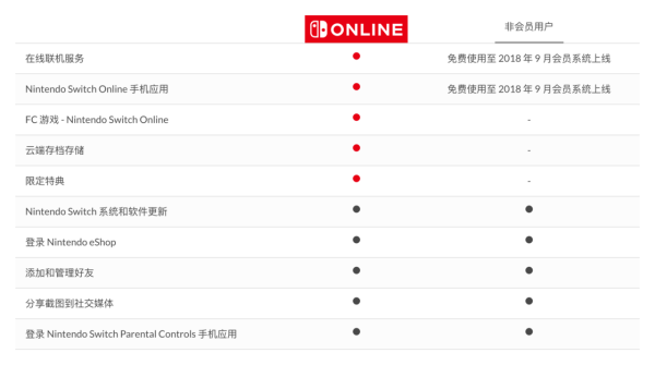 每日游戏特惠:FC游戏免费玩Switch会员机制公
