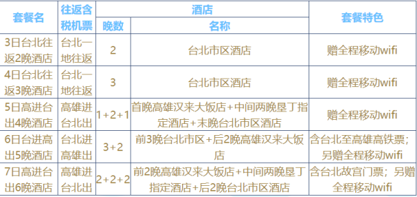 上海-台湾台北/高雄3-7天自由行