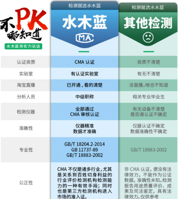 北京/上海/天津 水木蓝甲醛上门检测套餐