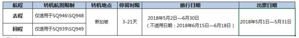 五星新加坡航空  北京-巴厘岛3-21天往返含税机票