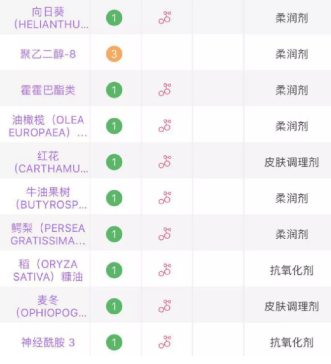 国货之光!这4个护肤品牌,便宜大碗谁都能用