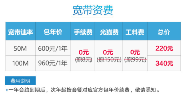 江苏联通 50M/100M宽带 12个月 限新装