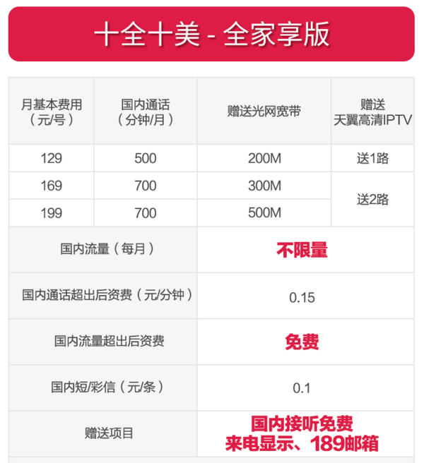 上海电信 300M/500M光纤宽带 包年