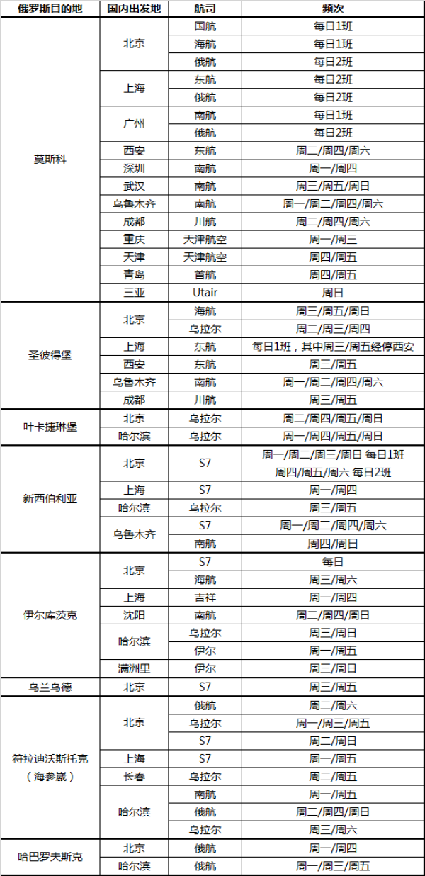 最全的中国-俄罗斯直飞航班清单，都帮你整理好了