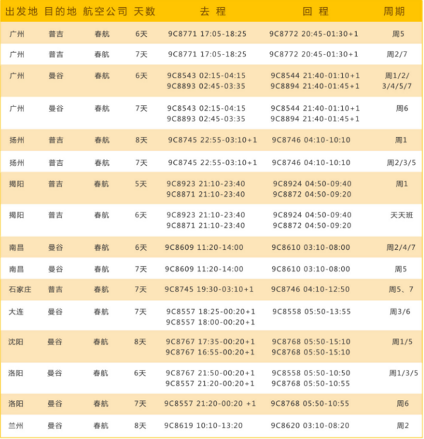 特价机票:全国多地-泰国曼谷/普吉岛6-8天往返含税机票