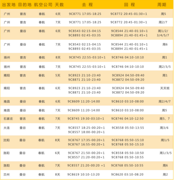 全国多地-泰国曼谷/普吉岛6-8天往返含税机票