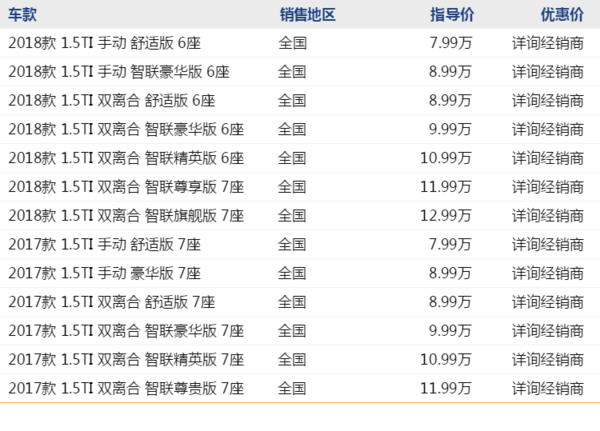 比亚迪 宋MAX 线上专享优惠