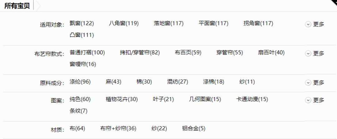 买窗帘,有这几家淘宝原创店就够了!