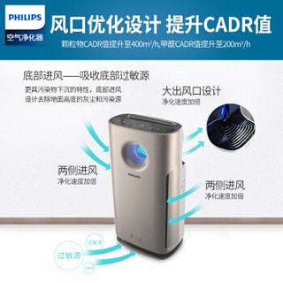 PHILIPS 飞利浦 AC3254/00 空气净化器