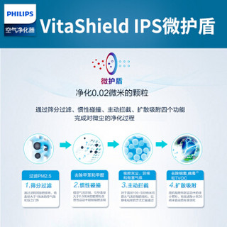 PHILIPS 飞利浦 AC3254/00 空气净化器