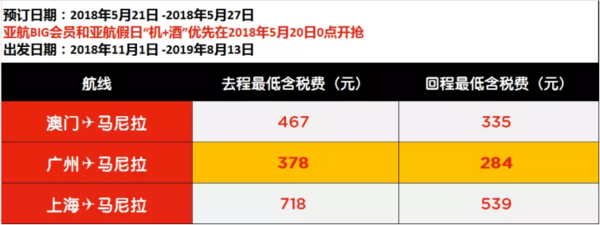 中国0元线强势回归!亚航大促来袭!全国多地往返东南亚