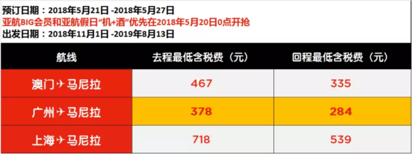 中国0元线强势回归！亚航大促来袭！全国多地往返东南亚