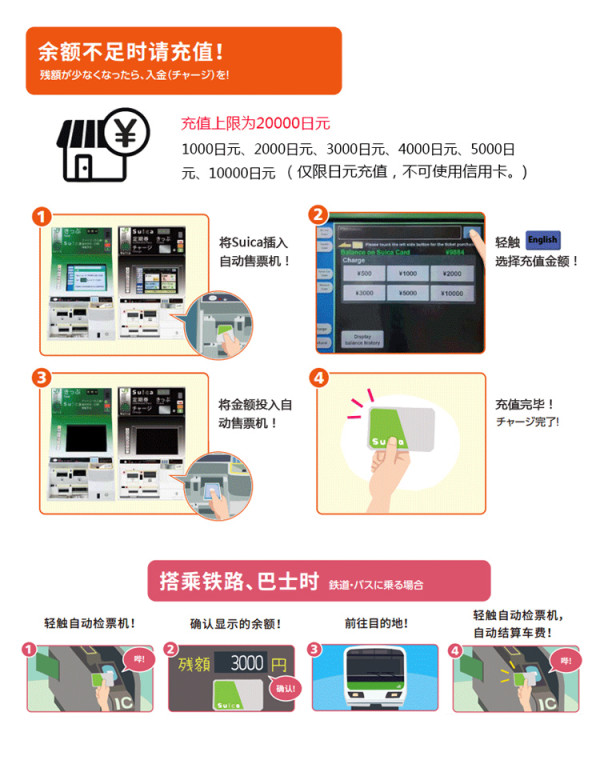 日本关西大阪ICOCA卡 & 东京SUICA西瓜卡
