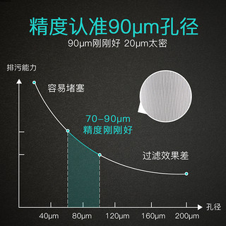 Micoe 四季沐歌 M01Q 反冲洗前置过滤器家用净水机中央过滤器