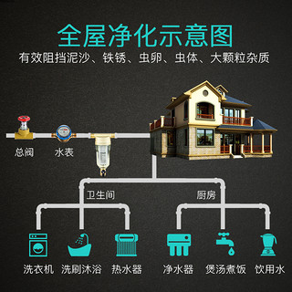 Micoe 四季沐歌 M01Q 反冲洗前置过滤器家用净水机中央过滤器