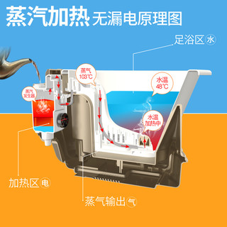 Winbolo 忘不了 全自动加热洗脚分体式泡脚盆 珍珠白