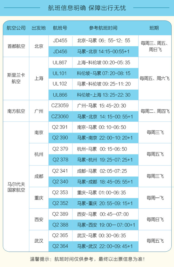 武汉-马尔代夫库达班度士岛7天5晚自由行 （赠1晚特色居民岛酒店） 