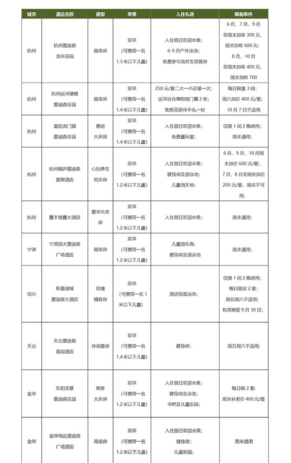 雷迪森酒店集团 浙江10店2晚通用套票(杭州、宁波、金华、天台)