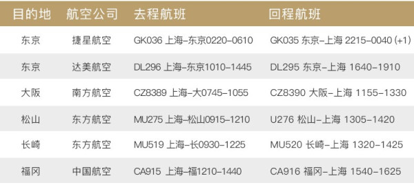 上海-东京/大阪/福冈/长崎/松山4-6天自由行