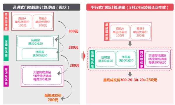 天猫 618全品类预售攻略