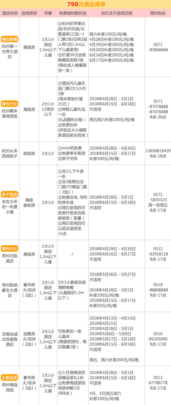 酒店特惠、亲子游：华东地区17家高星亲子酒店2天1晚住宿套餐 含惊喜福利