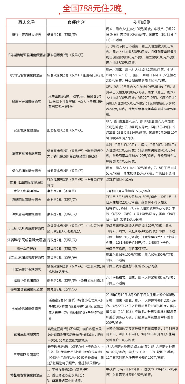 君澜酒店全国27店通用2晚度假套票