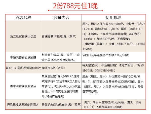 君澜酒店全国27店通用2晚度假套票