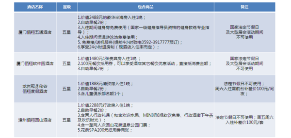 福建佰翔酒店集团7城9店通用1晚入住套餐