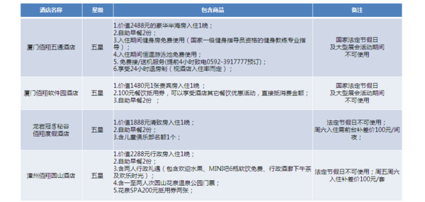 福建佰翔酒店集团7城9店通用套票