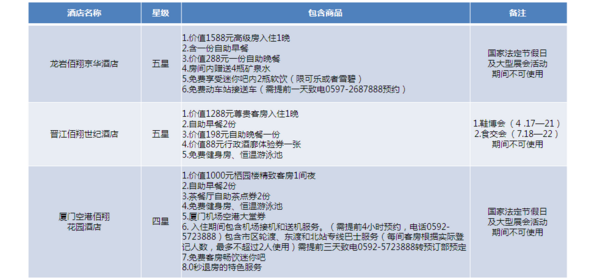 福建佰翔酒店集团7城9店通用1晚入住套餐
