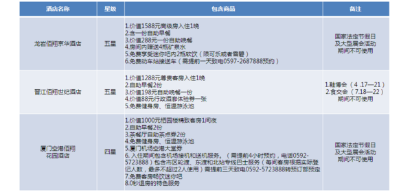 福建佰翔酒店集团7城9店通用套票