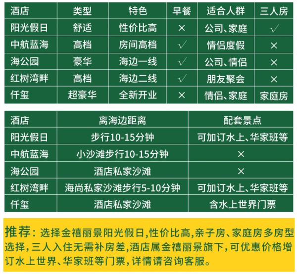 广州-惠州巽寮湾2天1晚巴士自由行 往返车票+自选酒店住宿