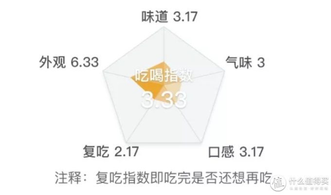 考验口技的时候到了,40种口香糖让你嗨到爆!