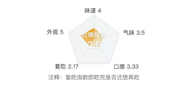 考验口技的时候到了,40种口香糖让你嗨到爆!
